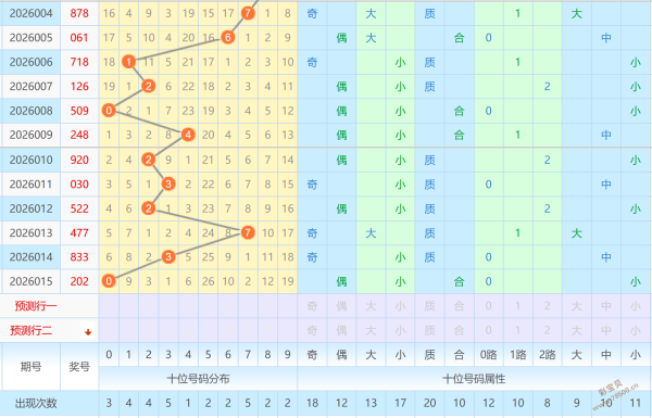 神秘天启,福彩,号码深度解,天津体彩,天津体彩网,天津体彩网官网,体育彩票,体彩大乐透,竞彩足球,体彩公益