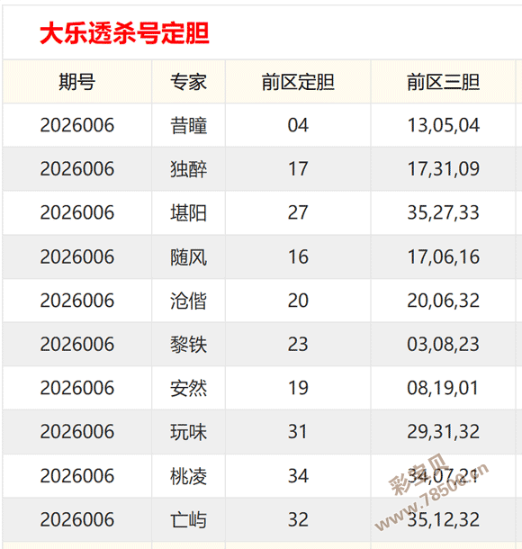 清秋解密,大乐透精准,定位预测,天津体彩,天津体彩网,天津体彩网官网,体育彩票,体彩大乐透,竞彩足球,体彩公益