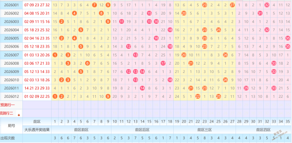 彩界解码,双色球,年第,天津体彩,天津体彩网,天津体彩网官网,体育彩票,体彩大乐透,竞彩足球,体彩公益