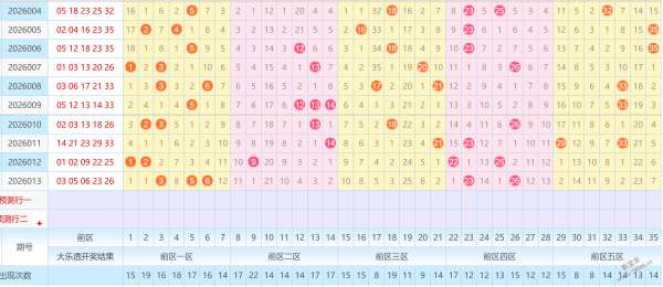 云图揭秘,海天一色,排三卦象解,天津体彩,天津体彩网,天津体彩网官网,体育彩票,体彩大乐透,竞彩足球,体彩公益