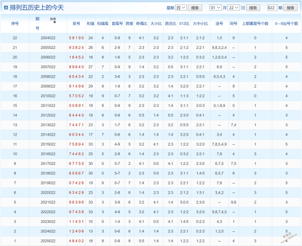 刘邦独门预,年首期,大揭秘,天津体彩,天津体彩网,天津体彩网官网,体育彩票,体彩大乐透,竞彩足球,体彩公益