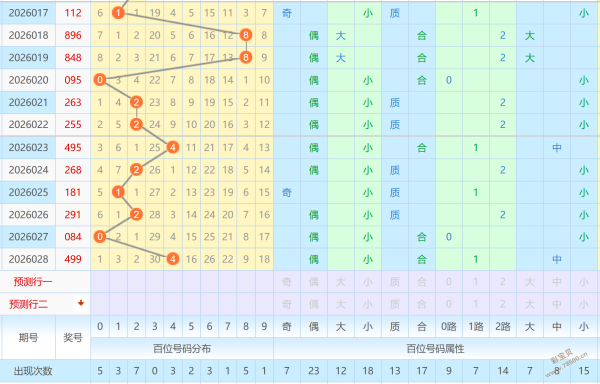 彩市风向标,双色球,期凤尾预测,天津体彩,天津体彩网,天津体彩网官网,体育彩票,体彩大乐透,竞彩足球,体彩公益