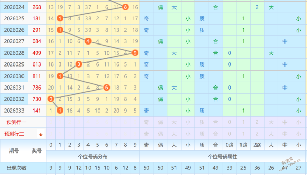 刘邦独门预,年首期,大揭秘,天津体彩,天津体彩网,天津体彩网官网,体育彩票,体彩大乐透,竞彩足球,体彩公益