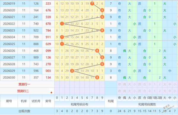 双色奇缘,期双色球独,家红蓝精准,天津体彩,天津体彩网,天津体彩网官网,体育彩票,体彩大乐透,竞彩足球,体彩公益