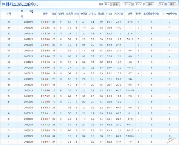 双色球,期惊喜揭晓,蓝球必中五,天津体彩,天津体彩网,天津体彩网官网,体育彩票,体彩大乐透,竞彩足球,体彩公益