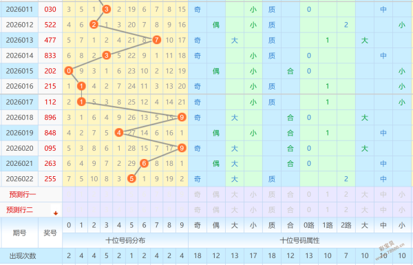 今晚揭秘,期大乐透独,家预测,天津体彩,天津体彩网,天津体彩网官网,体育彩票,体彩大乐透,竞彩足球,体彩公益