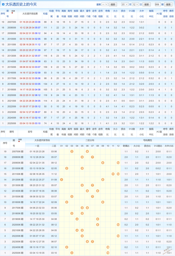 独家揭秘,福彩,期精准胆拖,天津体彩,天津体彩网,天津体彩网官网,体育彩票,体彩大乐透,竞彩足球,体彩公益