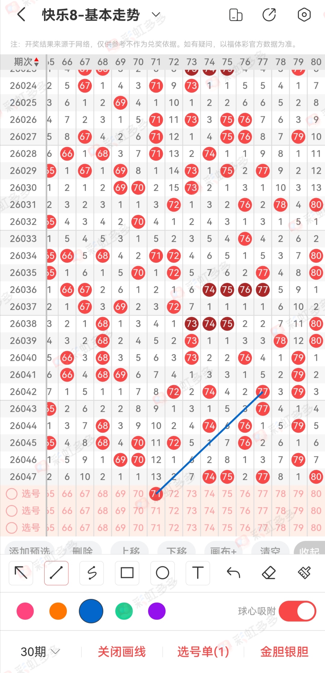 双色球马年,期专家预测,杀蓝球,天津体彩,天津体彩网,天津体彩网官网,体育彩票,体彩大乐透,竞彩足球,体彩公益