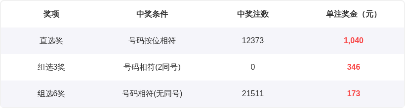 旺财宝贝,大乐透,前后区中奖,天津体彩,天津体彩网,天津体彩网官网,体育彩票,体彩大乐透,竞彩足球,体彩公益