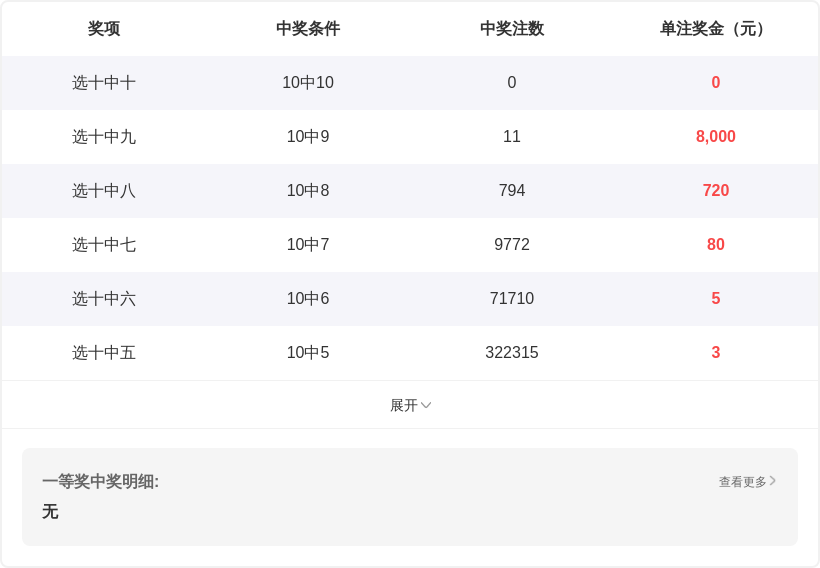 马年,双色球专家,推荐,天津体彩,天津体彩网,天津体彩网官网,体育彩票,体彩大乐透,竞彩足球,体彩公益