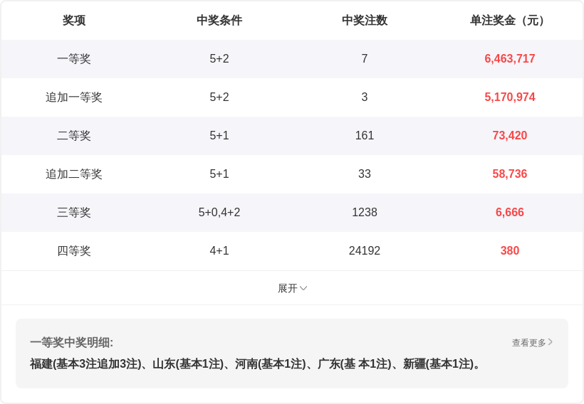 独家揭秘,马年双色球,期中奖秘籍,天津体彩,天津体彩网,天津体彩网官网,体育彩票,体彩大乐透,竞彩足球,体彩公益