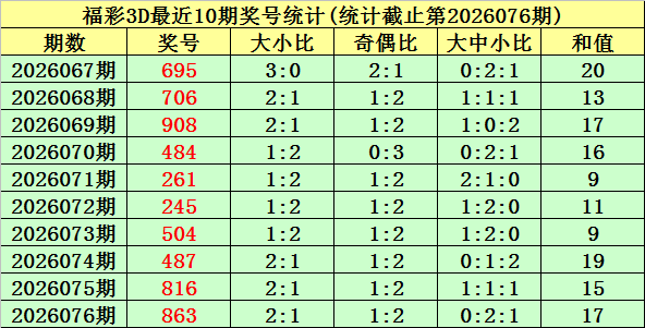 袁天罡独家,解析,大乐透,天津体彩,天津体彩网,天津体彩网官网,体育彩票,体彩大乐透,竞彩足球,体彩公益