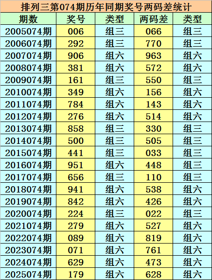 排列,期专家质合,分析,天津体彩,天津体彩网,天津体彩网官网,体育彩票,体彩大乐透,竞彩足球,体彩公益