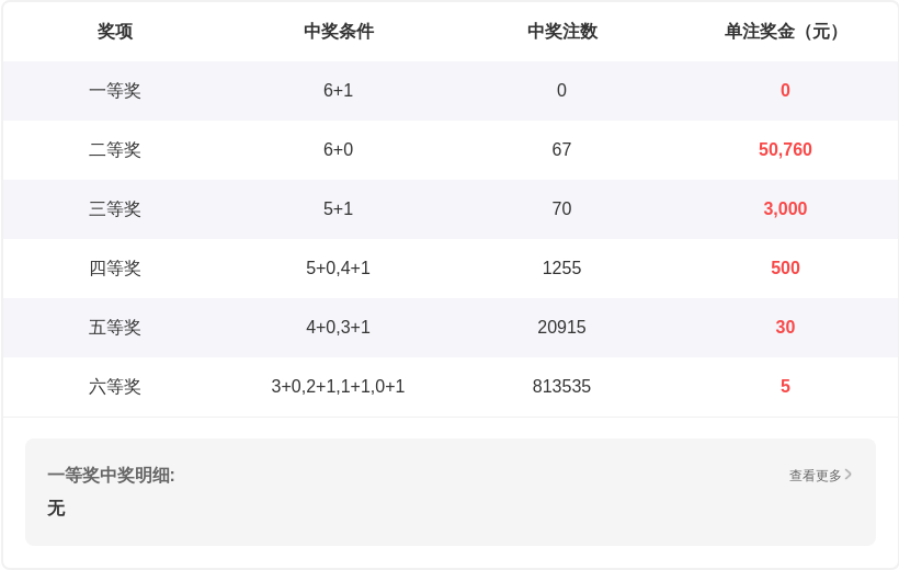 七乐彩,期专家推荐,数字,天津体彩,天津体彩网,天津体彩网官网,体育彩票,体彩大乐透,竞彩足球,体彩公益
