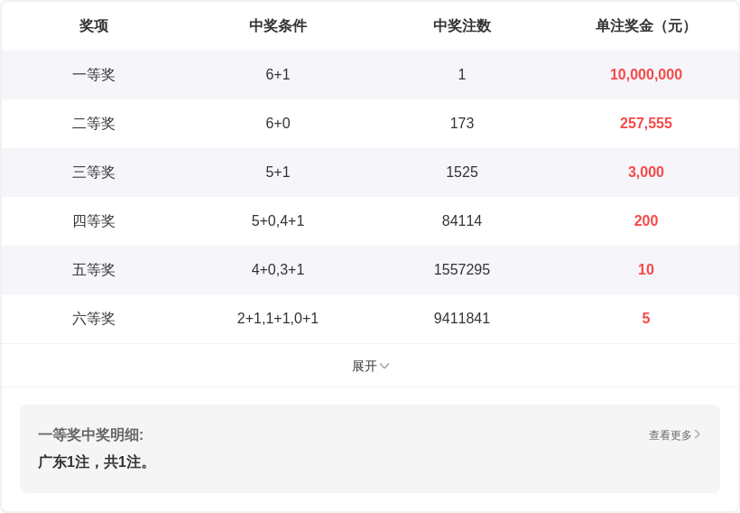 趣味投注指,年彩运连连,彩民秘籍,天津体彩,天津体彩网,天津体彩网官网,体育彩票,体彩大乐透,竞彩足球,体彩公益