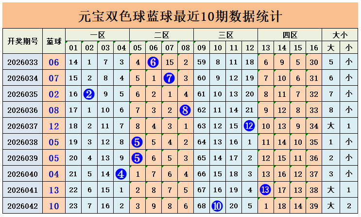 全攻略揭秘,体彩排列三,期精准过滤,天津体彩,天津体彩网,天津体彩网官网,体育彩票,体彩大乐透,竞彩足球,体彩公益