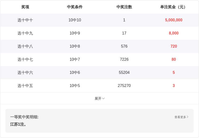 大乐透,期专家精准,预测,天津体彩,天津体彩网,天津体彩网官网,体育彩票,体彩大乐透,竞彩足球,体彩公益