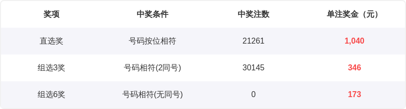 大乐透,期专家推荐,号码落位及,天津体彩,天津体彩网,天津体彩网官网,体育彩票,体彩大乐透,竞彩足球,体彩公益