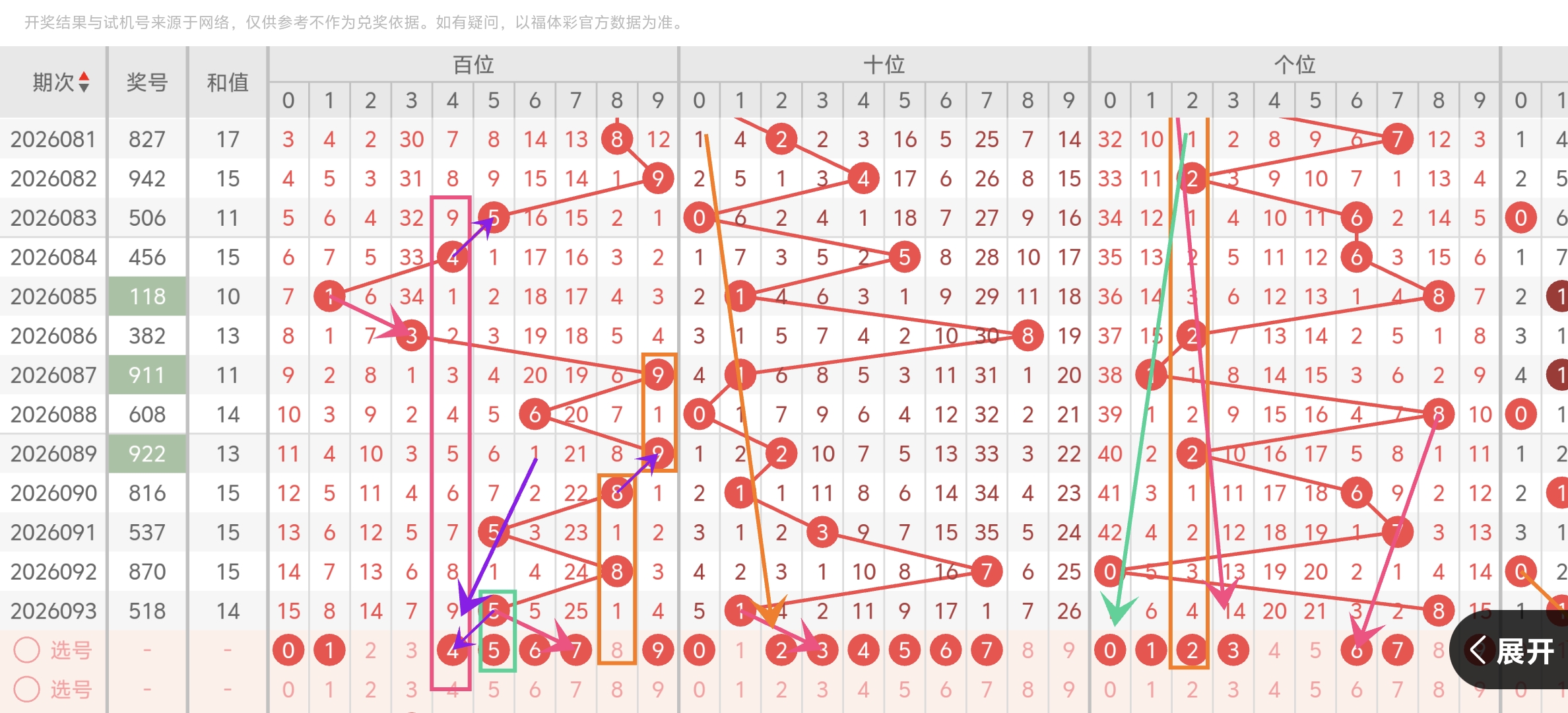 福彩,期专家质合,推荐及前区,天津体彩,天津体彩网,天津体彩网官网,体育彩票,体彩大乐透,竞彩足球,体彩公益