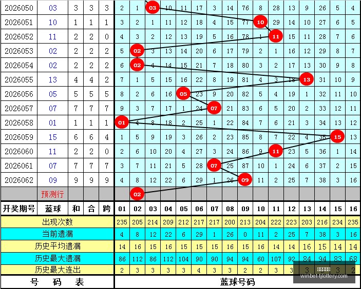 双色球攻略,韩佳琪方案,助力,天津体彩网官网,天津体彩,彩票价格对比,彩票实时开奖,天津体彩票中心