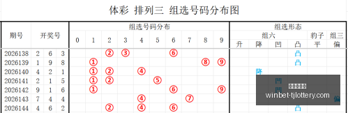 年彩票攻略,排列,跨度选购终,天津体彩网官网,天津体彩,彩票价格对比,彩票实时开奖,天津体彩票中心