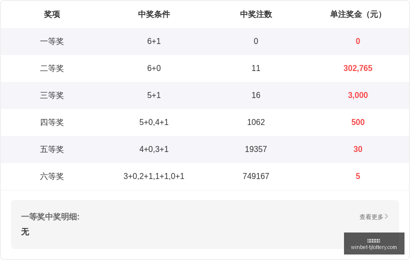 推荐,晚囡快乐八,期攻略,天津体彩网官网,天津体彩,彩票价格对比,彩票实时开奖,天津体彩票中心