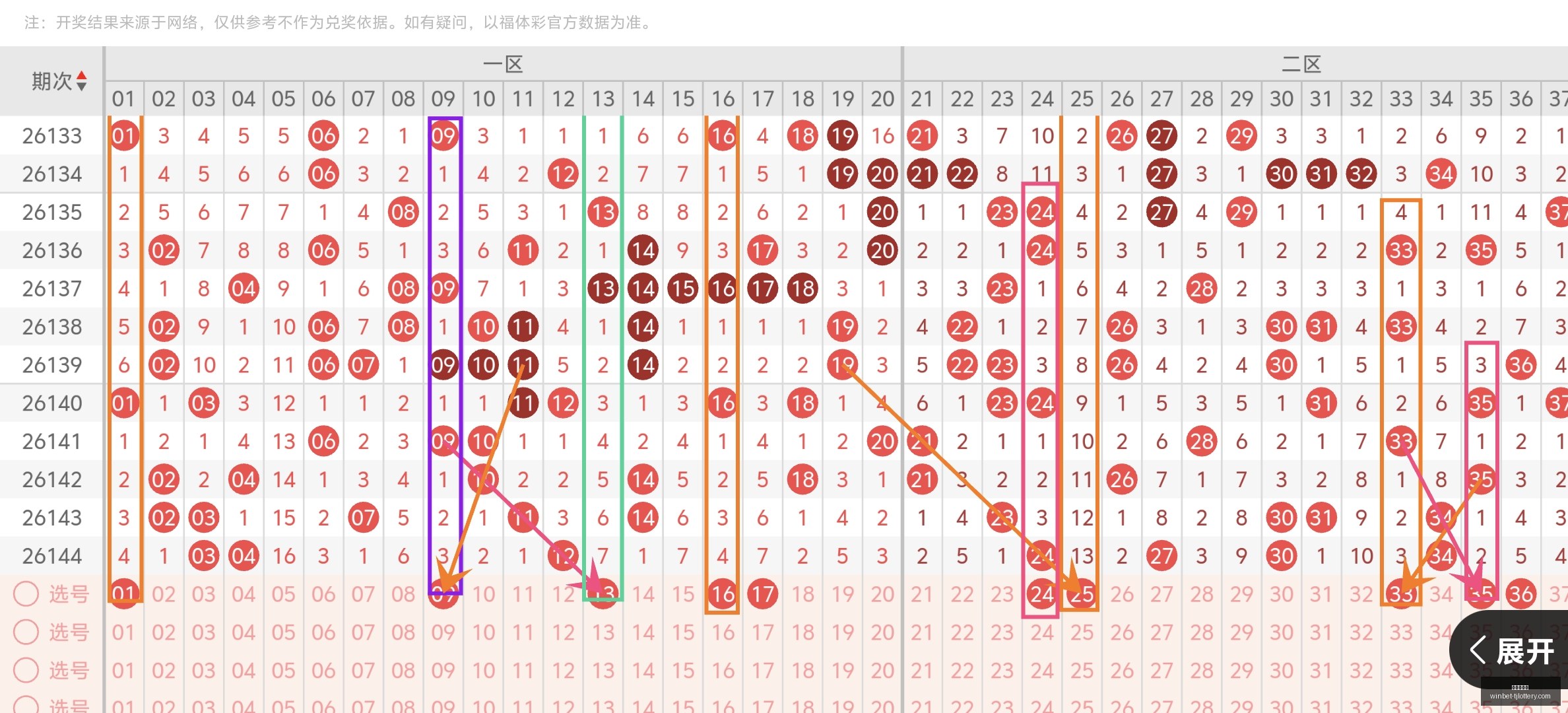 年福彩,曾老师值跨,度字谜攻略,天津体彩网官网,天津体彩,彩票价格对比,彩票实时开奖,天津体彩票中心
