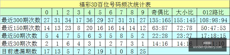 龙九排列三,攻略,本期全小组,天津体彩网官网,天津体彩,彩票价格对比,彩票实时开奖,天津体彩票中心