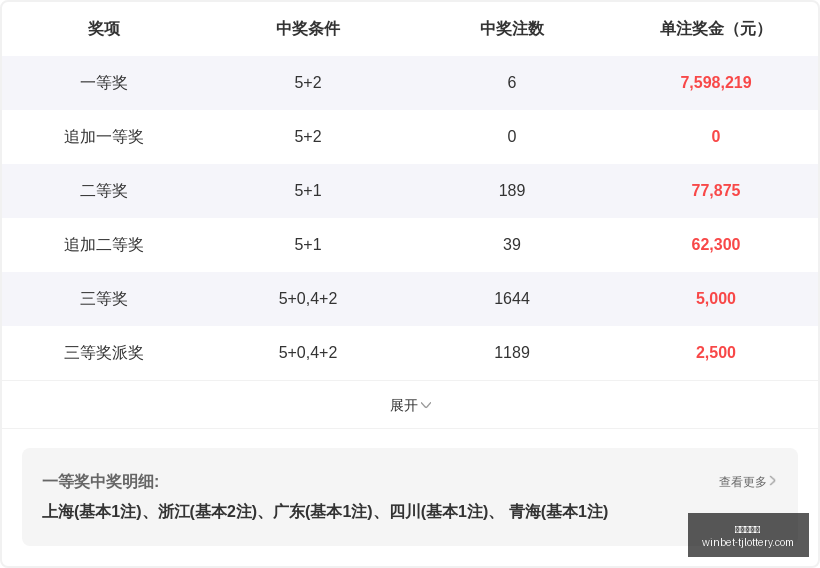 年排列三,期遗漏数据,速递,天津体彩网官网,天津体彩,彩票价格对比,彩票实时开奖,天津体彩票中心
