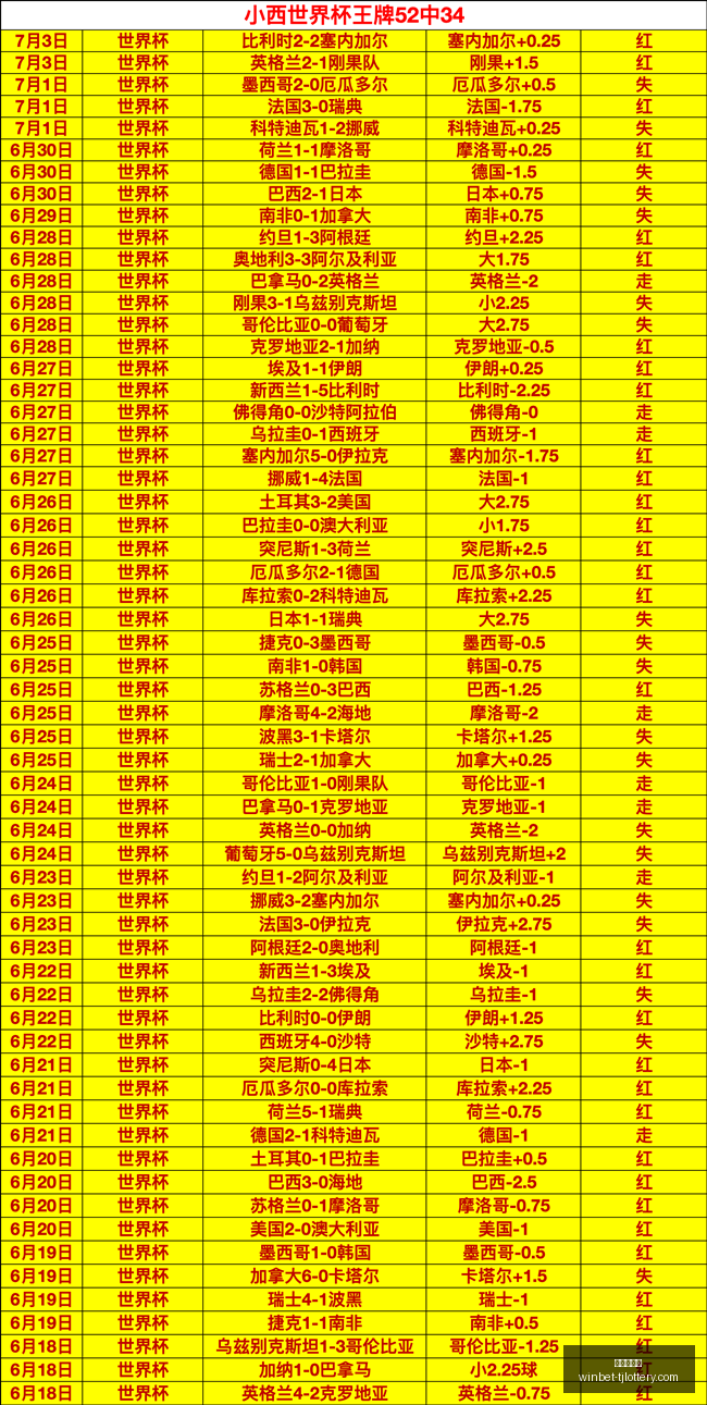 鸡锅世界杯,独家解读,昨战果,天津体彩网官网,天津体彩,彩票价格对比,彩票实时开奖,天津体彩票中心