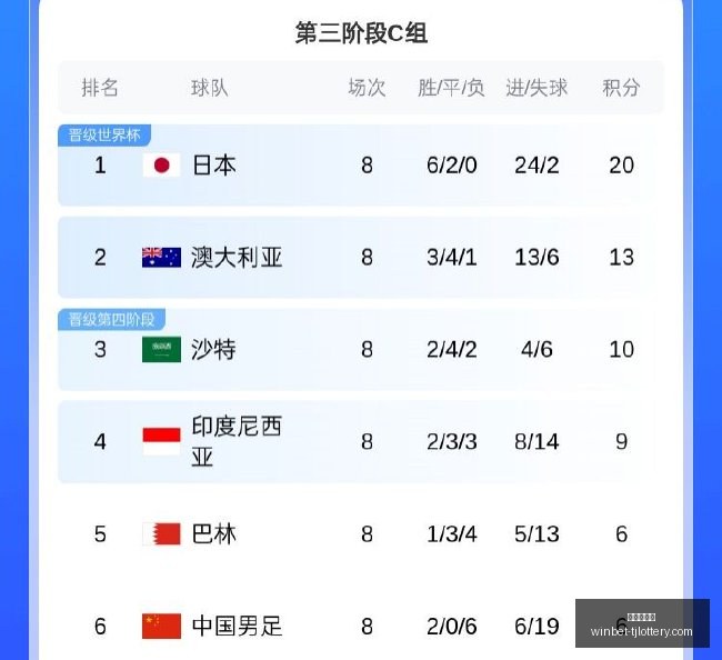 监狱建筑师,历经两年跳,终于开启,天津体彩网官网,天津体彩,彩票价格对比,彩票实时开奖,天津体彩票中心