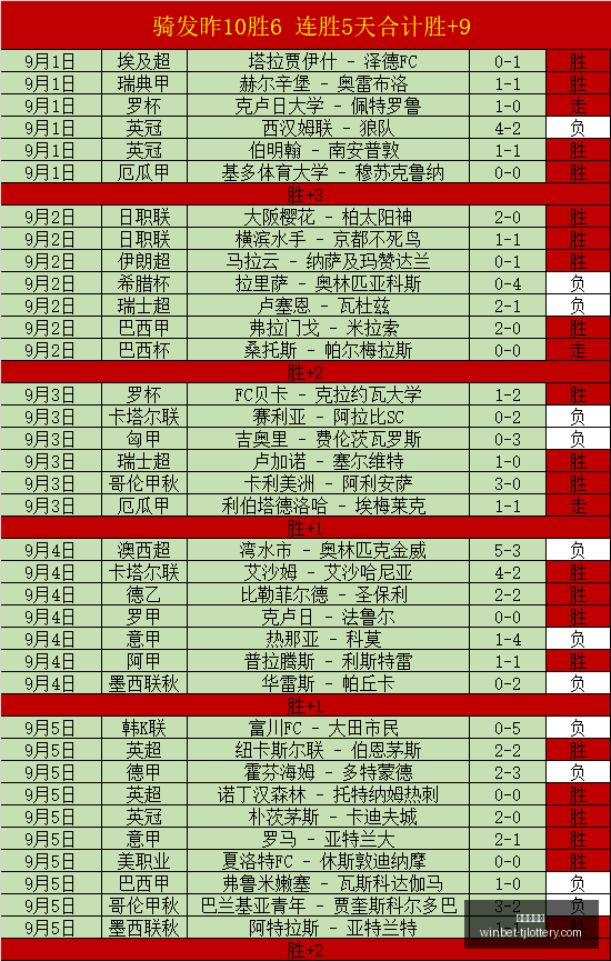 世女篮半决,赛攻略,赛事亮点及,天津体彩网官网,天津体彩,彩票价格对比,彩票实时开奖,天津体彩票中心