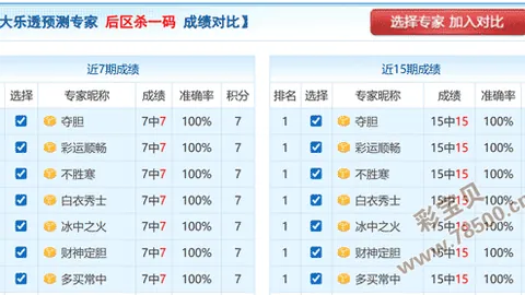 【独航彩途】双色球26014期精选红球三胆：07、20、32，双色梦想，一舟起航！