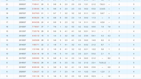 【彩运双星】26038期排列三精准预测：神秘杀码5，解锁幸运之门！