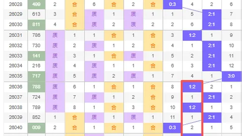 【独家揭秘】福彩3D031期精准胆拖攻略，实力见证幸运降临！