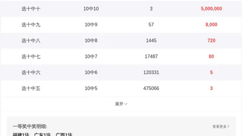 【彩运亨通】独家揭秘：2026016期双色球，专家精挑细选定红球，大奖在望等你拿！