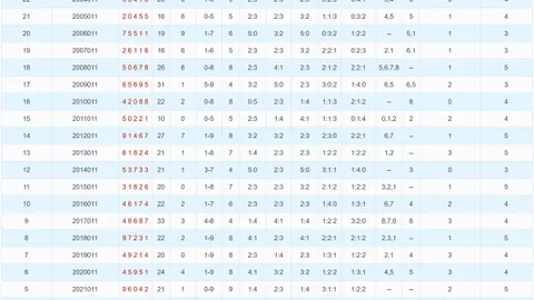 双色球马年26022期专家预测：杀蓝球05号码