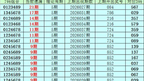福彩3D第049期王赢家推荐：二胆13号分析