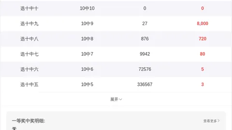 [旺财宝贝]大乐透26010前后区中奖分析100%的杀号：06