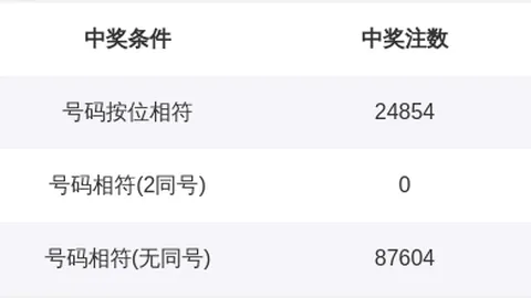排列三2026064期开奖号及试机号最新揭晓
