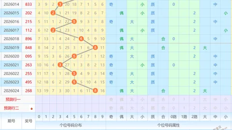 26061期大乐透专家质合分析推荐千万奖号码
