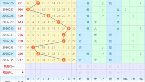 排列三第2026073期专家胆码形态分析推荐