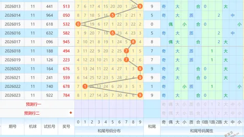 钱海峰双色球分析：中二等奖146万，本期专家推荐冲刺大奖