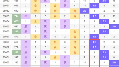 七星彩26036期友冬灵推荐汇总分析