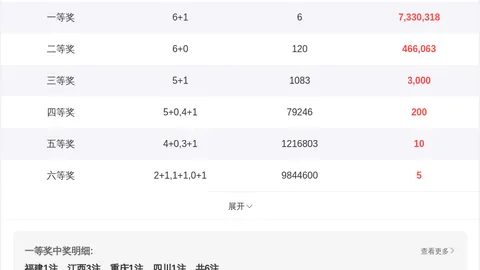 王不可解析大乐透26期：上期金胆07，关注本期质合与十码