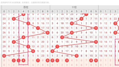 排列三第101期每日复盘走势必看、把握本期机会