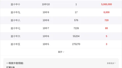 大乐透2026053期专家精准预测：3D前区十码杀号推荐