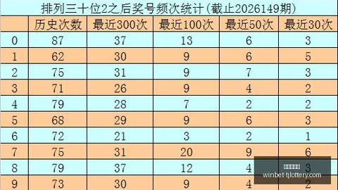 第2026145期 2026145期排列五玄易彩解析：独家杀码推荐